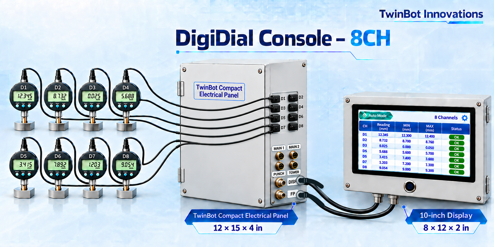 Eight digital dials connected to a TwinBot compact electrical panel and a wide 10-inch inspection display with fingerprint sensor